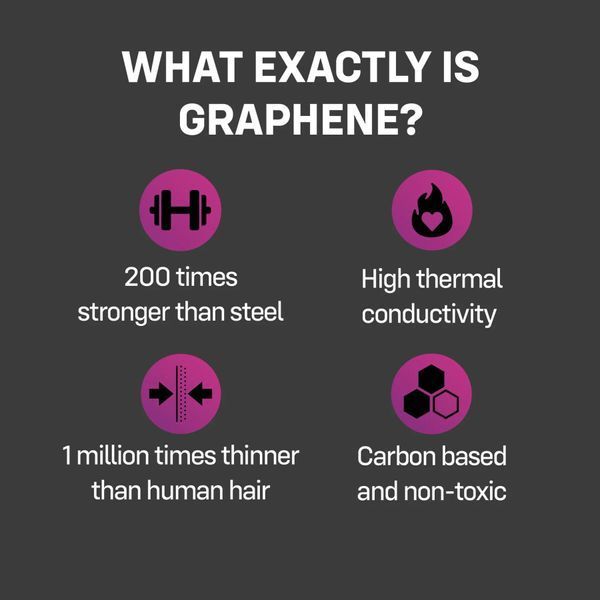 Презервативи ONE Flex Graphene (3 шт) SX0783 фото